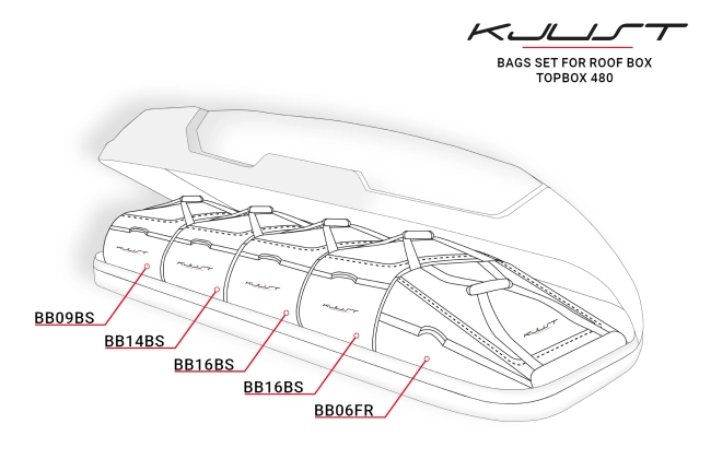 Torby do boksu dachowego TOPBOX 480 5szt KJUST