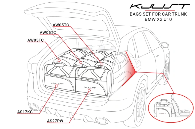 Torby do bagażnika BMW X2 2023+ 5szt KJUST