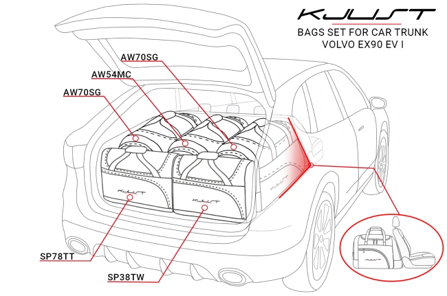 Torby do bagażnika VOLVO EX90 EV 2024+ 5szt KJUST