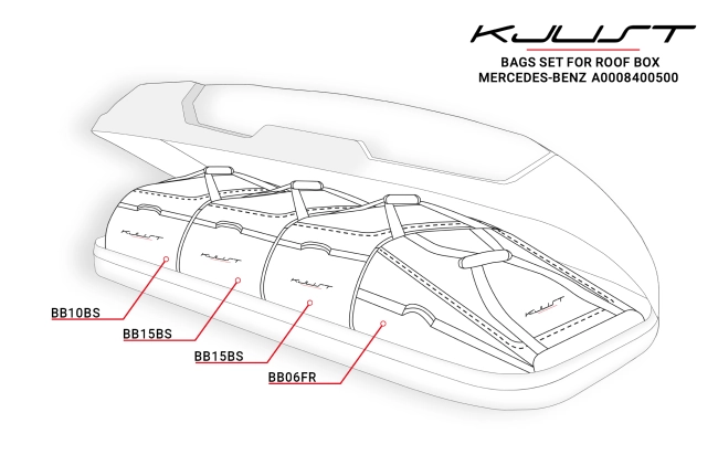 Torby do boksu dachowego MERCEDES-BENZ A0008400500 430L 4szt KJUST