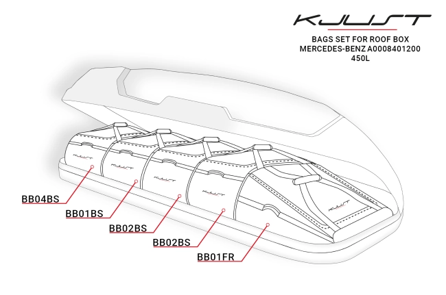 Torby do boksu dachowego MERCEDES-BENZ A0008401200 450L 5szt KJUST