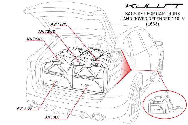 Torby do bagażnika LAND ROVER DEFENDER 5-7 SEATS 110 2019+ 5szt KJUST